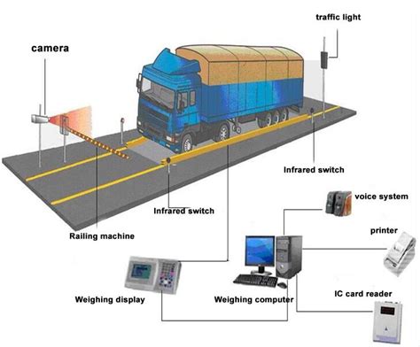 rfid car tracking|rfid truck tracking systems.